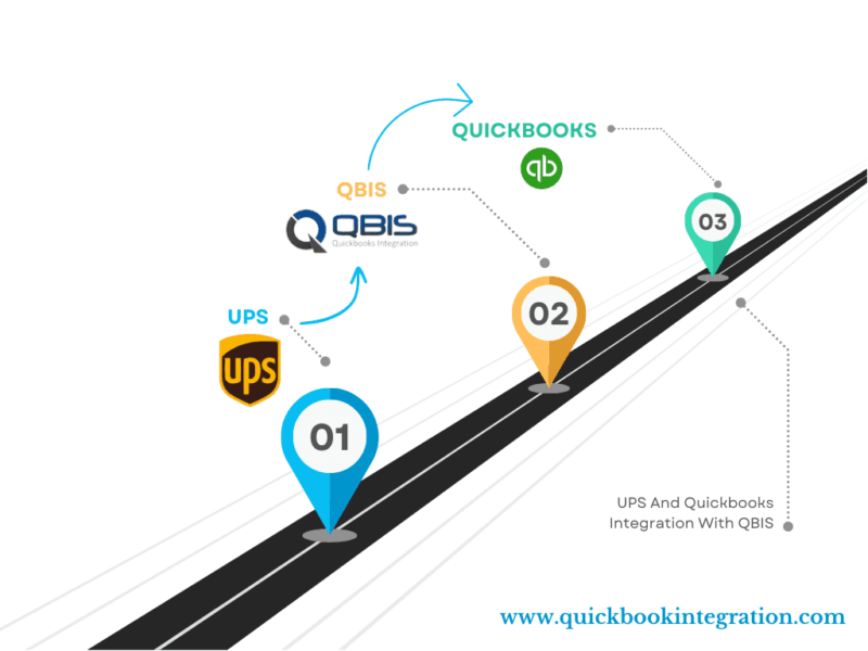 QuickBooks Integration by QBIS | Auto Sync Online and Desktop