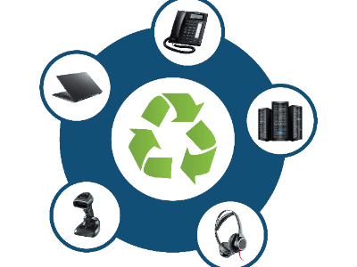 electronics recycling and e-waste disposal services to businesses
